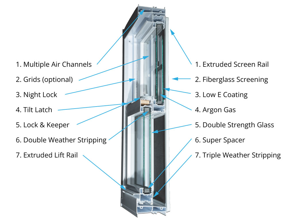 vinyl window components